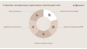 Арест от ФССП: что это в Интерспорт