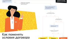 Чем утвержден трудовой договор в Интерспорт