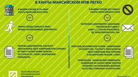 Что нужно для начисления пенсии в Интерспорт