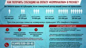 Что нужно для получения субсидии ЖКХ в Интерспорт