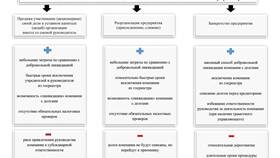 Что такое орган управления юридического лица в Интерспорт