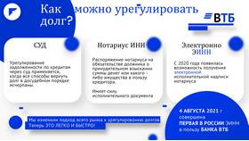 Исполнительная подпись Сбербанка: что это в Интерспорт