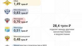 Из чего складываются доходы государственного бюджета в Интерспорт