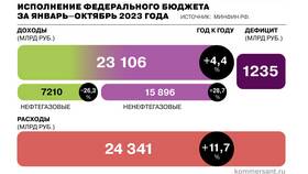 Из чего состоит ВВП России в процентах в Интерспорт