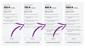 Как часто сгорают СберСпасибо в Интерспорт