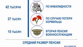Как определить размер пенсии в Интерспорт