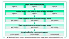 Как определить реальные доходы