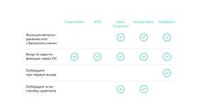 Как переоформить вклад в приложении Совкомбанка в Интерспорт