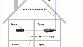Как подключить новую приставку Триколор в Интерспорт