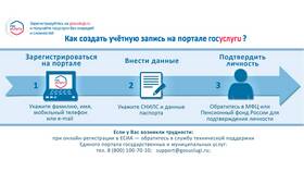 Как получить адресную справку через Госуслуги: пошаговая инструкция в Интерспорт