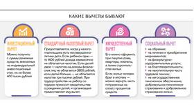 Как получить налоговый вычет по НДФЛ за 2025 год в Интерспорт