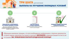 Как получить субсидию на жилье молодой семье в Интерспорт