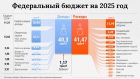 Как посчитать расходы бюджета в Интерспорт