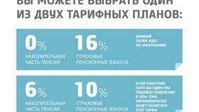 Как проверить пенсионные накопления в НПФ в Интерспорт