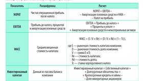Как рассчитать курс акций в Интерспорт