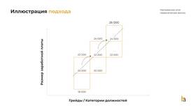 Как узнать размер заработной платы в Интерспорт