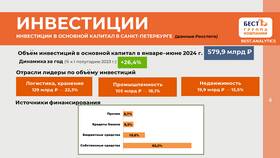 Кредиты как источники финансирования предприятия в Интерспорт