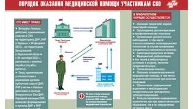 Критика закона о выплатах СВО: основные претензии в Интерспорт