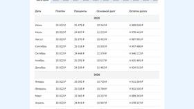 Почему увеличился ежемесячный платеж в Сбербанке в Интерспорт