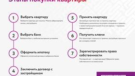 Покупка в рассрочку на Wildberries: полное руководство в Интерспорт