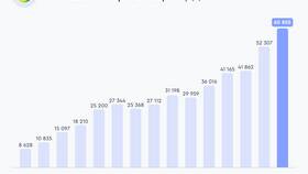 Сколько акций у Сбербанка в Интерспорт