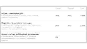 Сколько можно перевести единоразово через СБП в Интерспорт