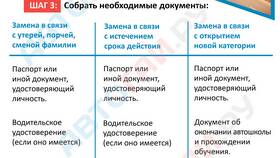 Стоимость замены водительского удостоверения через Госуслуги в Интерспорт